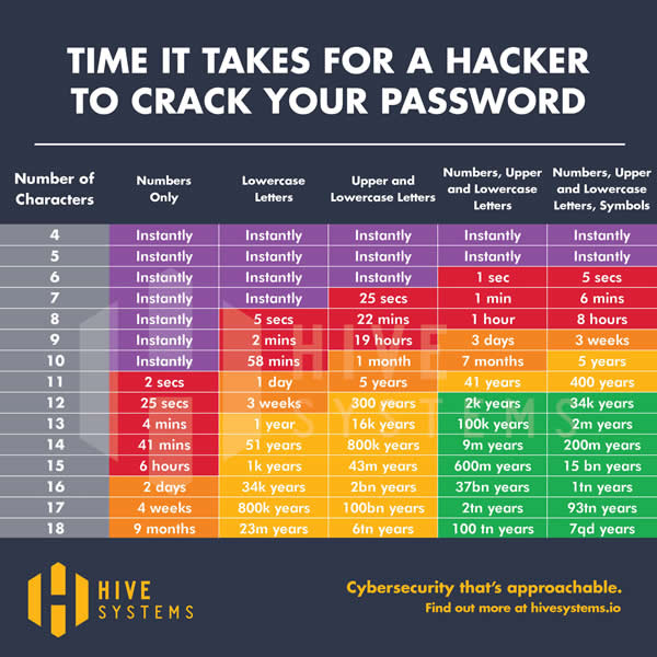 Password Strength Matters